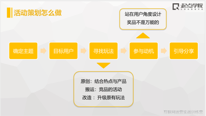学习平台搭建