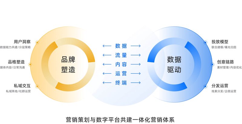 内容运营与新媒体运营,两者的区别何在?