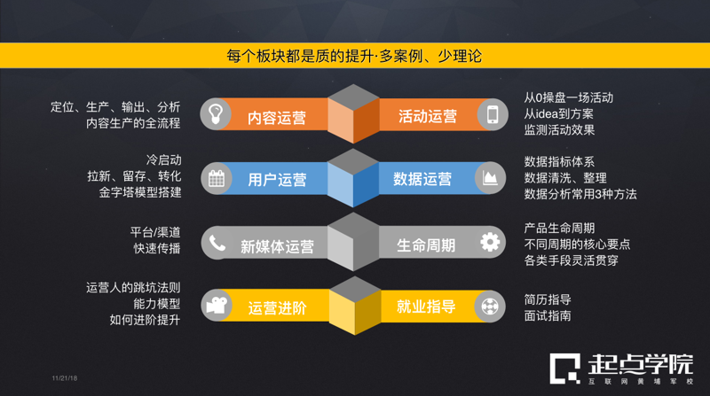 从“Content Operation”到“Content Marketing”，我的英文术语觉醒之路