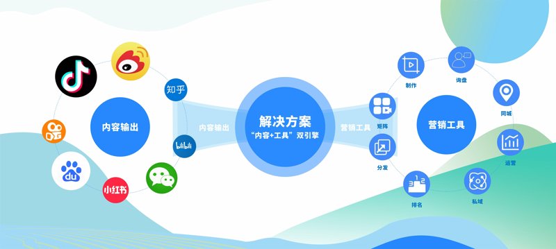 在线教育,顾名思义就是通过互联网进行的教育活动。这种形式打破了传统教育在时间、空间上的限制,让学习者能够随时随地获取知识。