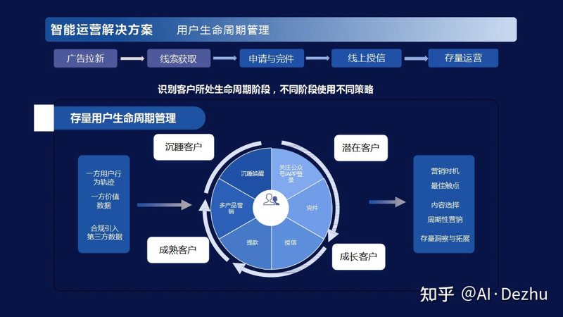 内容运营的英文表达方式